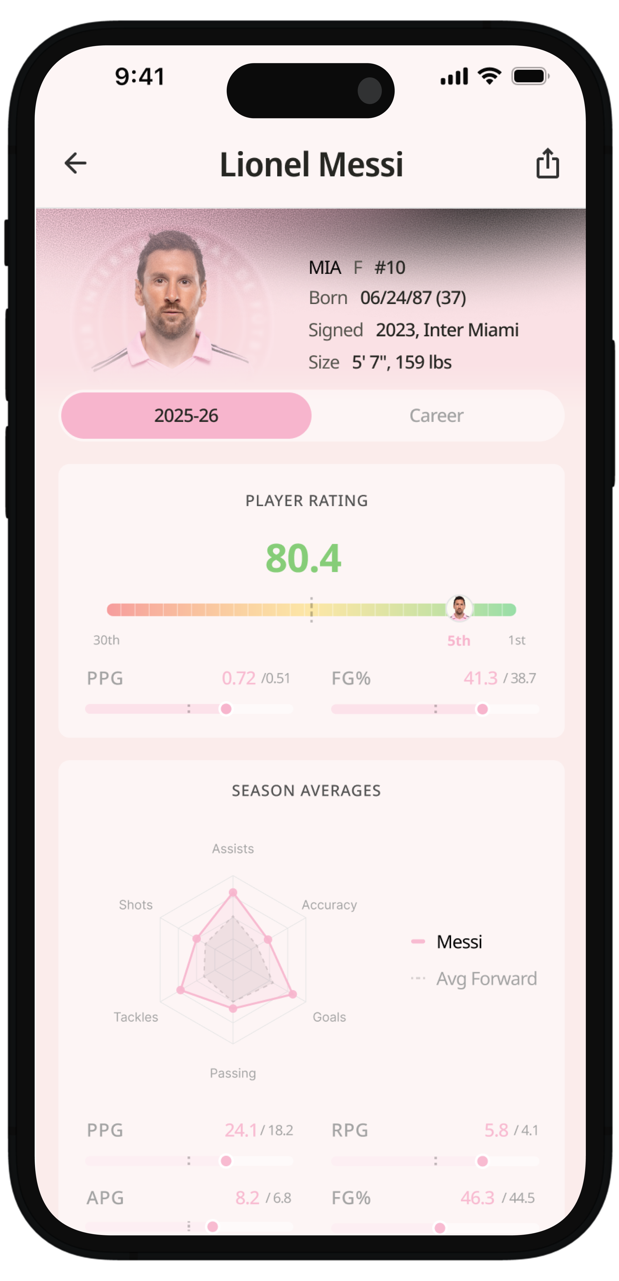 Sideline player stats